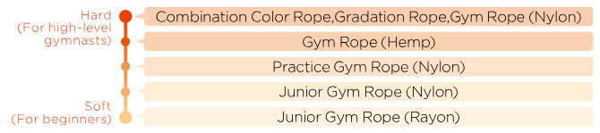 Chacott Practice Gym Rope 2.5m (Nylon)
