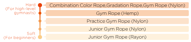 Скакалка Chacott Gym (нейлон) 3 м, одобрена FIG